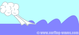 Large Groundswell Generated