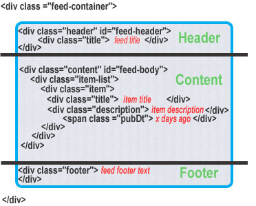 Html layout for feed customisation
