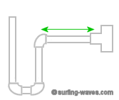Horizontal Rack Arm Measuring Distance
