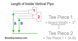 Calculations for Vertical Inside Pipe Length
