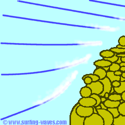 Refraction of Waves