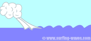 Wind Creating a Larger Swell