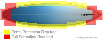 Areas of the surfboard in need of protection